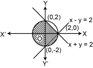 Solution diagram