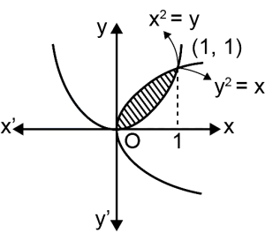 Solution diagram
