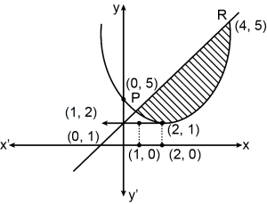 Solution diagram