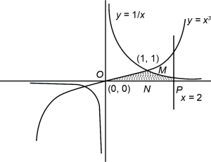 Solution diagram
