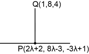 Solution diagram