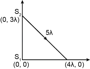Solution diagram