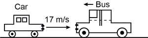 Solution diagram