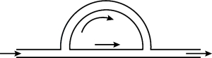 Solution diagram