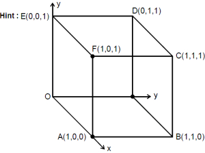 Solution diagram