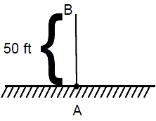 Solution diagram
