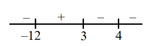 Solution diagram