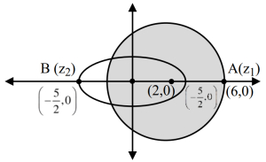 Solution diagram