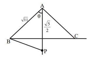 Solution diagram
