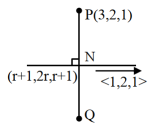 Solution diagram