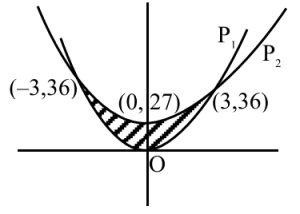 Solution diagram