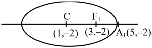 Solution diagram