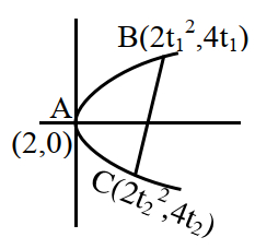 Solution diagram