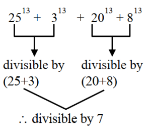 Solution diagram