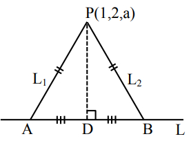 Solution diagram
