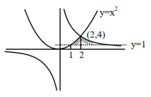 Solution diagram