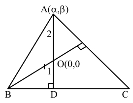 Solution diagram