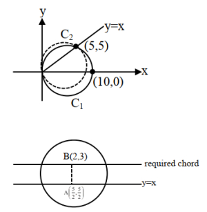 Solution diagram