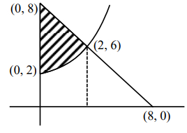 Solution diagram