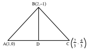 Solution diagram