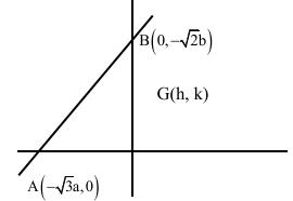 Solution diagram