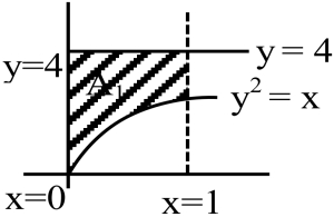 Solution diagram