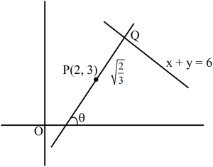 Solution diagram