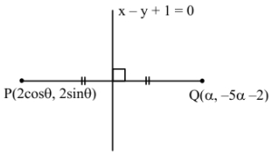 Solution diagram