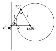 Solution diagram