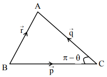 Solution diagram