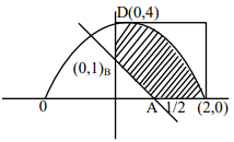 Solution diagram