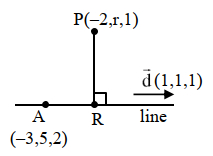 Solution diagram
