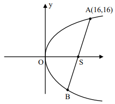 Solution diagram