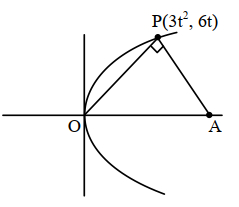 Solution diagram