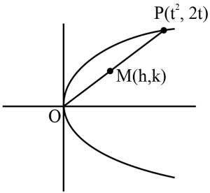 Solution diagram