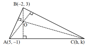 Solution diagram