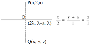 Solution diagram