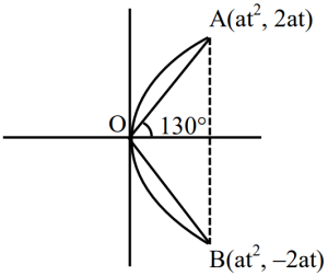 Solution diagram