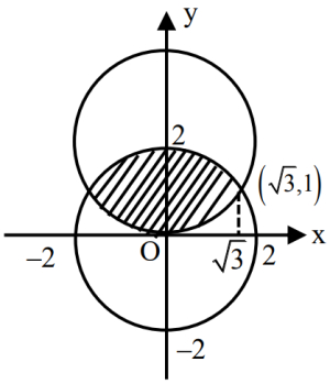 Solution diagram