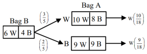 Solution diagram