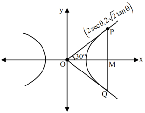Solution diagram