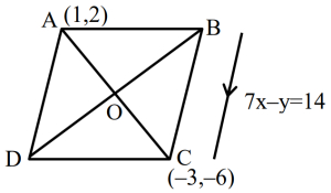 Solution diagram
