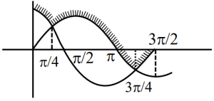Solution diagram