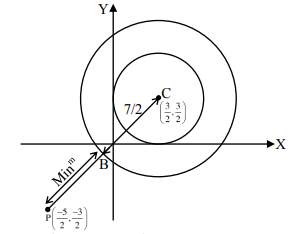 Solution diagram