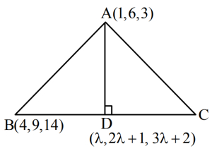 Solution diagram