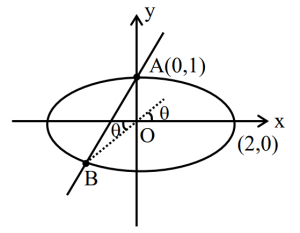 Solution diagram
