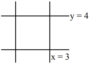 Solution diagram