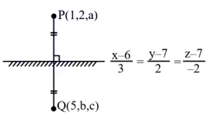 Solution diagram