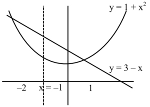 Solution diagram
