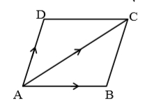 Solution diagram